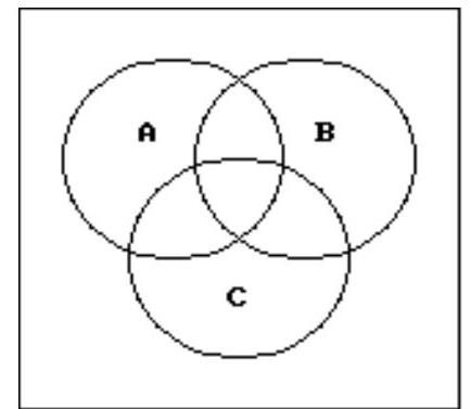 Use a Venn diagram to decide if the statement is true or false. -(A ? B) ? (A ? C) = A ? (B ? C)