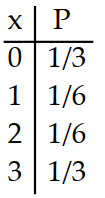 <strong>Prepare a probability distribution for the experiment. Let x represent the random variable, and let P represent theprobability. -T hree coins are tossed, and the number of tails is noted.</strong> A) B) C) D)