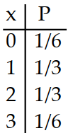<strong>Prepare a probability distribution for the experiment. Let x represent the random variable, and let P represent theprobability. -T hree coins are tossed, and the number of tails is noted.</strong> A) B) C) D)