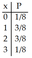<strong>Prepare a probability distribution for the experiment. Let x represent the random variable, and let P represent theprobability. -T hree coins are tossed, and the number of tails is noted.</strong> A) B) C) D)