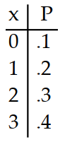 <strong>Prepare a probability distribution for the experiment. Let x represent the random variable, and let P represent theprobability. -A ball player batting .300 comes to bat 3 times in a game. The number of hits is counted.</strong> A) B) C) D)