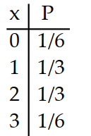 <strong>Prepare a probability distribution for the experiment. Let x represent the random variable, and let P represent theprobability. -Three balls are drawn from a bag containing 5 red and 3 green balls. The number of green balls is counted.</strong> A) B) C) D)