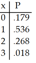 <strong>Prepare a probability distribution for the experiment. Let x represent the random variable, and let P represent theprobability. -Three balls are drawn from a bag containing 5 red and 3 green balls. The number of green balls is counted.</strong> A) B) C) D)