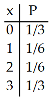 <strong>Prepare a probability distribution for the experiment. Let x represent the random variable, and let P represent theprobability. -Three balls are drawn from a bag containing 5 red and 3 green balls. The number of green balls is counted.</strong> A) B) C) D)