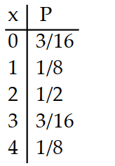 <strong>Prepare a probability distribution for the experiment. Let x represent the random variable, and let P represent theprobability. -Five cards are drawn from a deck. The number of tens is counted.</strong> A) B) C) D)