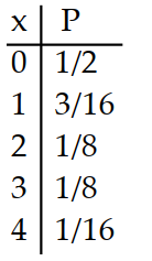 <strong>Prepare a probability distribution for the experiment. Let x represent the random variable, and let P represent theprobability. -Five cards are drawn from a deck. The number of tens is counted.</strong> A) B) C) D)