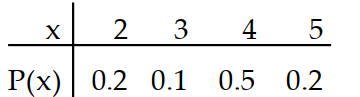 <strong>Find the expected value for the random variable. - </strong> A) 4 B) 3.7 C) 3.3 D) 3.5