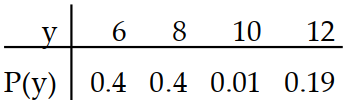 <strong>Find the expected value for the random variable. - </strong> A) 7.58 B) 7.98 C) 7.62 D) 9
