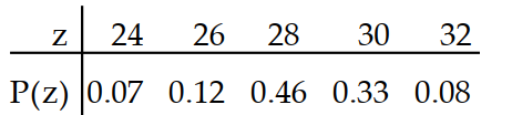 <strong>Find the expected value for the random variable. - </strong> A) 28.58 B) 28 C) 22.68 D) 30.14