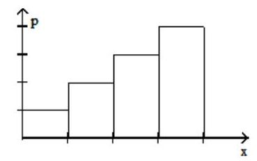<strong> Find the expected value for the random variable x having this probability function. - \begin{array}{ll} \mathrm{a}=5 & \mathrm{~b}=6 \\ \mathrm{c}=7 & \mathrm{~d}=8 \end{array} </strong> A) 5.2 B) 7 C) 6.5 D) 5.5