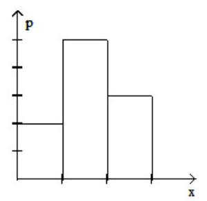 <strong> Find the expected value for the random variable x having this probability function. - \mathbf{a}=90 \quad \mathbf{b}=95 \mathbf{c}=100 </strong> A) 95 B) 95.5 C) 85.5 D) 104.5