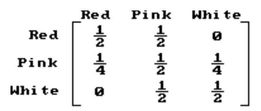Find the requested long-range probabilities based on the transition matrix or data given. -Tulips with one red and one white gene produce pink tulips. Find the long-range prediction for the fraction of red, pink and white tulips.