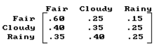 Find the requested long-range probabilities based on the transition matrix or data given. -Weather is classified as fair, cloudy or rainy in a certain place. The probability that it will be fair, cloudy, or rainy on a given day depends on the weather the previous day. The transition matrix is given below. Find the long-range prediction for the proportion of fair, cloudy, and rainy days.