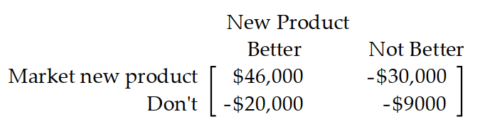 Use the payoff matrix to determine the best strategy. -A computer manufacturer must decide whether or not to market a new product. The new product may or may not be better than the old product. If they market the new product and it is better than the old product, their sales should increase. If they market the new product and it is not better, they will lose money to competitors. If they do not market the new product, they will lose to competitors if it is actually better and will lose just the research costs if it is not better. The manufacturer estimates that the pay off matrix is as follows: What should the manufacturer do if he is a pessimist?