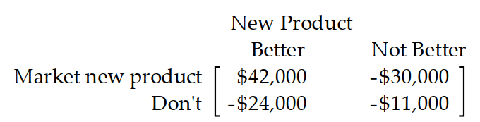 Use the payoff matrix to determine the best strategy. -A computer manufacturer must decide whether or not to market a new product. The new product may or may not be better than the old product. If they market the new product and it is better than the old product, their sales should increase. If they market the new product and it is not better, they will lose money to competitors. If they do not market the new product, they will lose to competitors if it is actually better and will lose just the research costs if it is not better. The manufacturer estimates that the payoff matrix is as follows: The manufacturer believes that the probability that the new product is better is 0.1 . What is the best strategy?