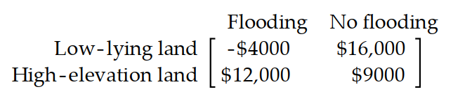 Find the expected value of the optimal strategy. -A farmer must decide on which of two pieces of land to grow his crops. The first piece of land has better soil and will yield a larger harvest. However this piece of land is low lying and is coastal and his crops will be destroyed in the event of a storm and flooding. The second piece of land has poorer soil and will yield a smaller harvest but is at a higher elevation and would not be affected by flooding. He estimates that the payoff matrix is as follows: Based on meteorological records from previous years, the farmer estimates the probability of flooding next year to be 0.15 . What is the farmer's expected profit if he picks the best strategy?
