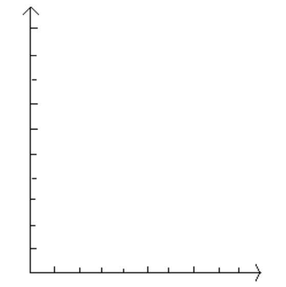 Construct the specified histogram. -The frequency table below shows the number of days off in a given year for 30 police detectives. Construct a histogram.