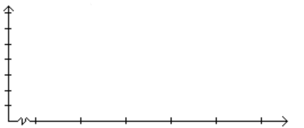 <strong>Construct a frequency polygon. - </strong> A) B)