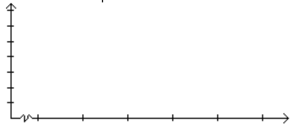 <strong>Construct a frequency polygon. - </strong> A) B)