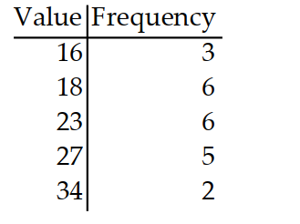 <strong>Find the mean for the frequency distribution. Round to the nearest tenth. - </strong> A) 22.6 B) 24.9 C) 23.3 D) 5.4