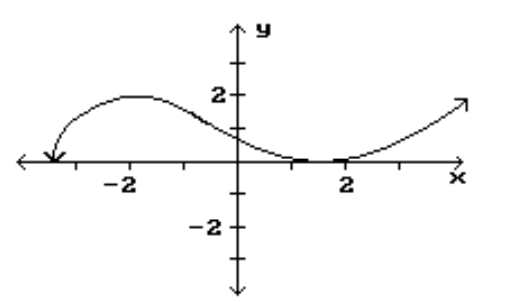 <strong>Find the location and value of each local extremum for the function. - </strong> A) (-3.5,0),(-2,2),(1.5,0),(3.1,2) B) (-3.5,0),(1.5,0) C) (-2,2),(1.5,0) D) None