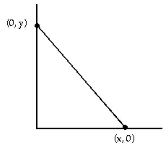 Write the word or phrase that best completes each statement or answers thequestion. -You are planning to close off a corner of the first quadrant with a line segment 15 units long running from (x, 0) to (0, y) . Show that the area of the triangle enclosed by the segment is largest when \mathrm{x}=\mathrm{y} .