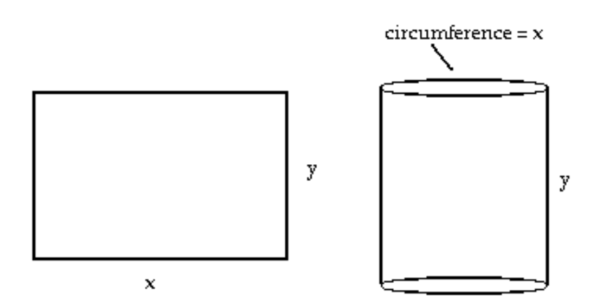  A rectangular sheet of perimeter  33 \mathrm{~cm}  and dimensions  x \mathrm{~cm}  by  y \mathrm{~cm}  is to be rolled into a cylinder as shown in part (a) of the figure. What values of  x  and  y  give the largest volume?   