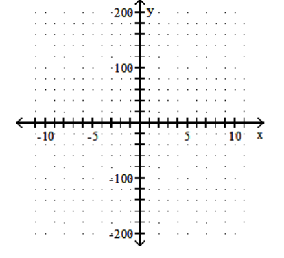  Sketch the graph and show all local extrema and inflection points. - f(x)=4 x^{2}+24 x    