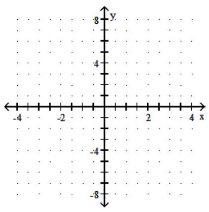 Sketch the graph and show all local extrema and inflection points. - f(x)=\frac{4 x}{x^{2}+1}