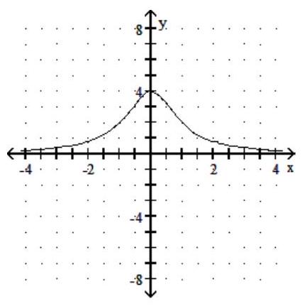 Sketch the graph and show all local extrema and inflection points. - f(x)=2 x^{3}+3 x^{2}-12 x