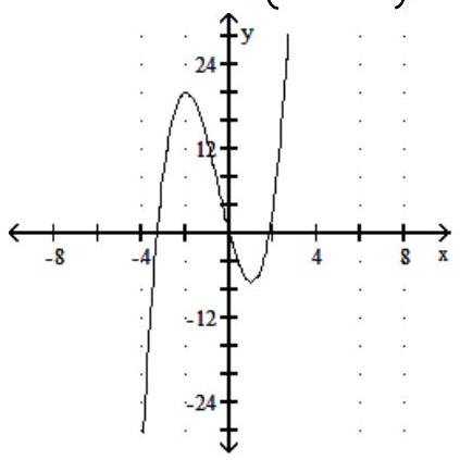 Sketch the graph and show all local extrema and inflection points. - f(x)=\frac{1}{x^{2}-2 x-3}