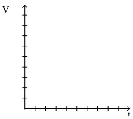 Solve the problem. -It is estimated that the total value of a stamp collection is given by the formula v=46,300+100 t^{2} , where t is the number of years from now. If the inflation rate is running continuously at 4 \% per year so that the (discounted) present value of an item that will be worth \$ v in t years' time is given by \mathrm{p}=\mathrm{ve}^{-.04 \mathrm{t}} . Sketch the graph of the discounted value as a function of time at which the stamp collection is sold. The graph has an absolute maximum at (0,46,300) , and a local maximum at one other point. What is the value of t at the local maximum? What is the discounted value of the collection at that time?