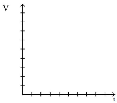 Solve the problem. -It is estimated that the total value of a stamp collection is given by the formula v=44,700+100 t^{2} , where t is the number of years from now. If the inflation rate is running continuously at 4 \% per year so that the (discounted) present value of an item that will be worth \$ v in t years' time is given by \mathrm{p}=\mathrm{ve}^{-.04 \mathrm{t}} . Sketch the graph of the discounted value as a function of time at which the stamp collection is sold. At what value of t is the present value increasing most rapidly?