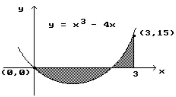 Find the area of the shaded region. -  