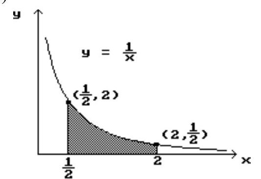 Find the area of the shaded region. -  