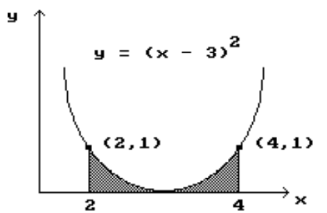 Find the area of the shaded region. - 