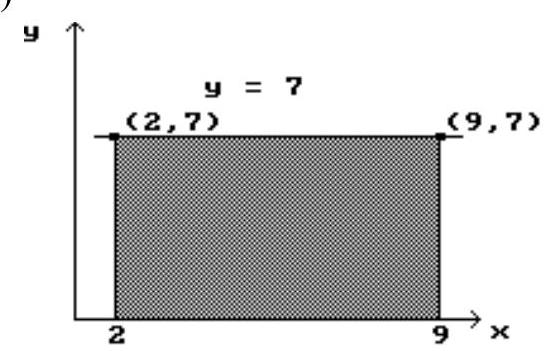 Find the area of the shaded region. -  