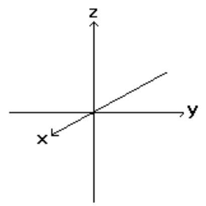 <strong>Sketch the indicated plane. - f(x, y)=1-\frac{x}{2}+y </strong> A) B) C) D)