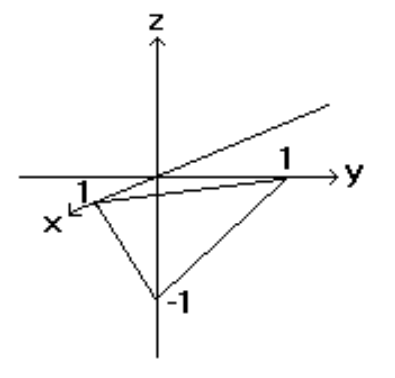 <strong>Sketch the indicated plane. - f(x, y)=1+x-y </strong> A) B) C) D)