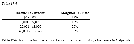 <strong> -Refer to Table 17-6. How much income tax does Sasha pay if she is a single taxpayer with an income of $60,000?</strong> A) $22,800 B) $14,400 C) $13,800 D) $13,642