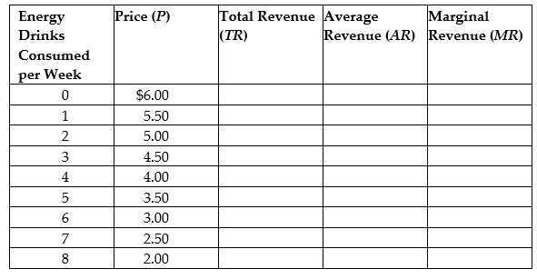 Complete the following table.