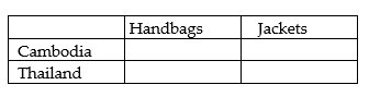 Table 9-4 shows the output per hour of work for handbags and jackets in Cambodia and in Thailand. -Refer to Table 9-4. Fill in the following table with the opportunity costs of producing handbags and jackets for Cambodia and Thailand.