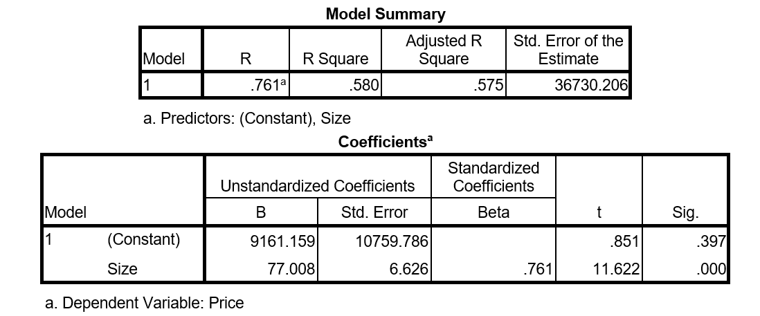 Use the following information for questions: Data has been obtained on the house size (in square feet) and the selling price (in dollars) for a sample of 100 homes in your town. Your friend is saving to buy a house and she asks you to investigate the relationship between house size and selling price and to develop a model to predict the price from size. -Some of the regression output is provided below. Give the value of r^2 and interpret it in the context of the problem.