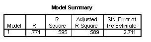 Use the following information for questions:  A car salesman is curious if he can predict the fuel efficiency of a car (in MPG) if he knows the fuel capacity of the car (in gallons). He collects data on a variety of makes and models of cars. The scatterplot shows that a linear model is appropriate. SPSS output is provided below.        -To assess if there is a significant linear relationship between fuel efficiency and fuel capacity, what is the observed value of the test statistic and the corresponding p-value?