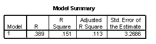 Use the following information for questions: A consumer agency employee has been researching and testing food products for months. He is convinced that the dimensions of the packaging used for dry goods (crackers, cookies, cereal, etc) all satisfy a certain ratio. He will try to model the relationship between the minimum width of a box and the height of the box, to see if he can predict the height of the box from the minimum width (both measured in inches). Data is collected on 24 randomly selected products. The scatterplot shows that a linear model is appropriate. (Partial) SPSS output is provided below. -The residual plot is supplied below. Based on the residual plot, is there any evidence that one of the assumptions for a linear regression model does not hold? Explain.