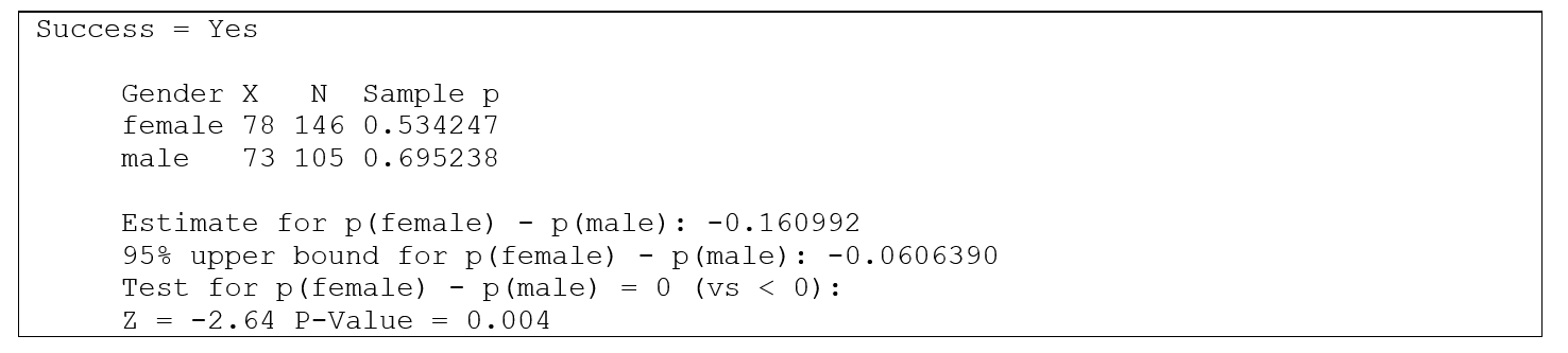 Use the following information for questions: Data were collected by giving a survey to a random sample of students at a university. One question asked was: Do you believe in extraterrestrial life?Here is a comparison of the proportions of males and females that said yes: Subscripts in these questions are 1 = females, 2 = males. -How is the p-value for this test found?