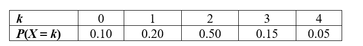 <strong>Use the following information for questions: Based on her past experience, a professor knows that the probability distribution for X = number of students who come to her office hours on Wednesday is given below. -What is the probability that at least 2 students come to office hours on Wednesday?</strong> A) 0.50 B) 0.70 C) 0.80 D) 0.90