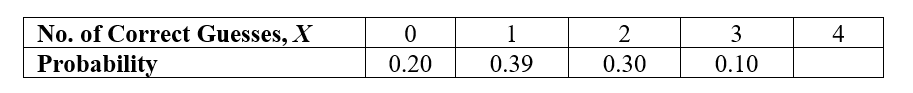 Use the following information for questions: In an experiment, a person guesses which one of three different cards a researcher has randomly picked (and hidden from the person who guesses). This is repeated four times, replacing the cards each time. Let X = number of correct guesses in the four tries. The probability distribution for X, assuming the person is just guessing, is partially provided below. -Give the cumulative distribution function for the number of correct guesses.