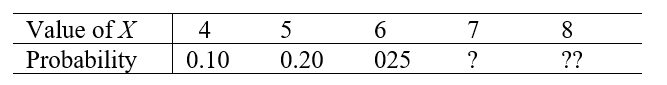 Use the following information for questions: Did high gas prices keep Americans from hitting the road this past summer? In a nationwide survey of adults, one variable measured was how many days vacationers spent driving on the road on their longest trip. Consider the following (partial) probability distribution for the random variable X = the number of days for the longest car trip. -What is the expected number of days for the longest trip? Include symbol, value, and units.