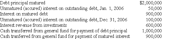 <strong>The following events relate to the City of Willow's debt service funds, which occurred during the fiscal year ended December 31, 2003: All principal and interest amounts payable in 2006 were paid on time. -The total amount of expenditures that Willow's debt service funds recognize for the year ended December 31, 2006, is:</strong> A) $900,000 B) $950,000 C) $2,900,000 D) $2,950,000 E) Some other amount